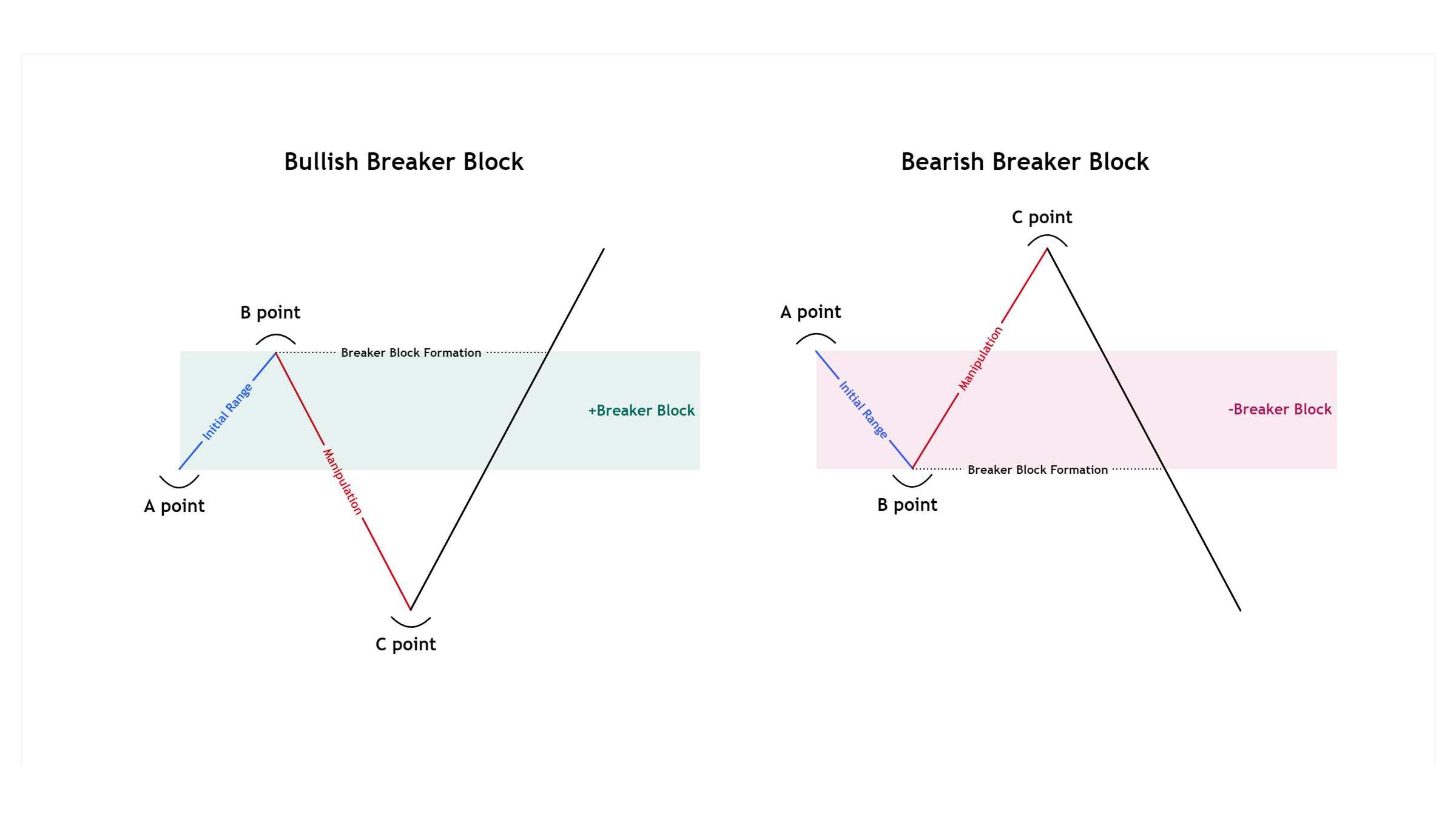 Breaker Blocks & Unicorns - View 4