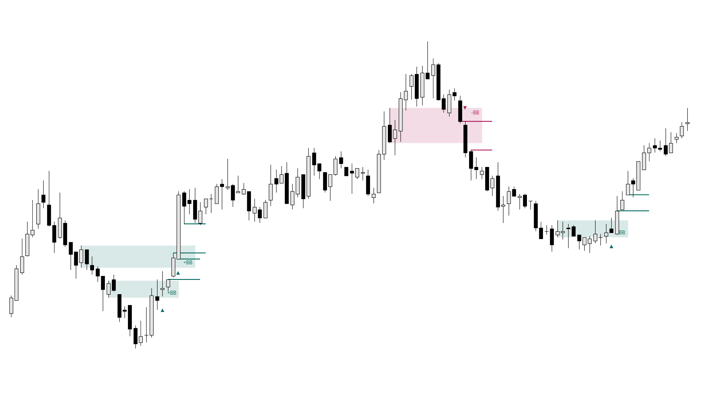Breaker Blocks & Unicorns - View 6