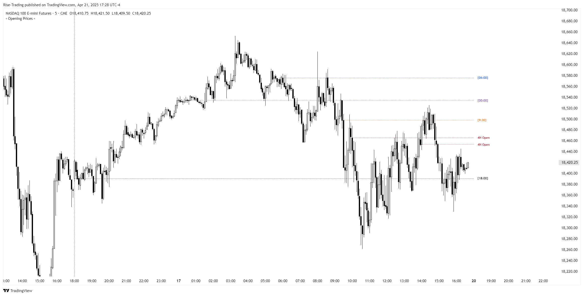 Opening Prices