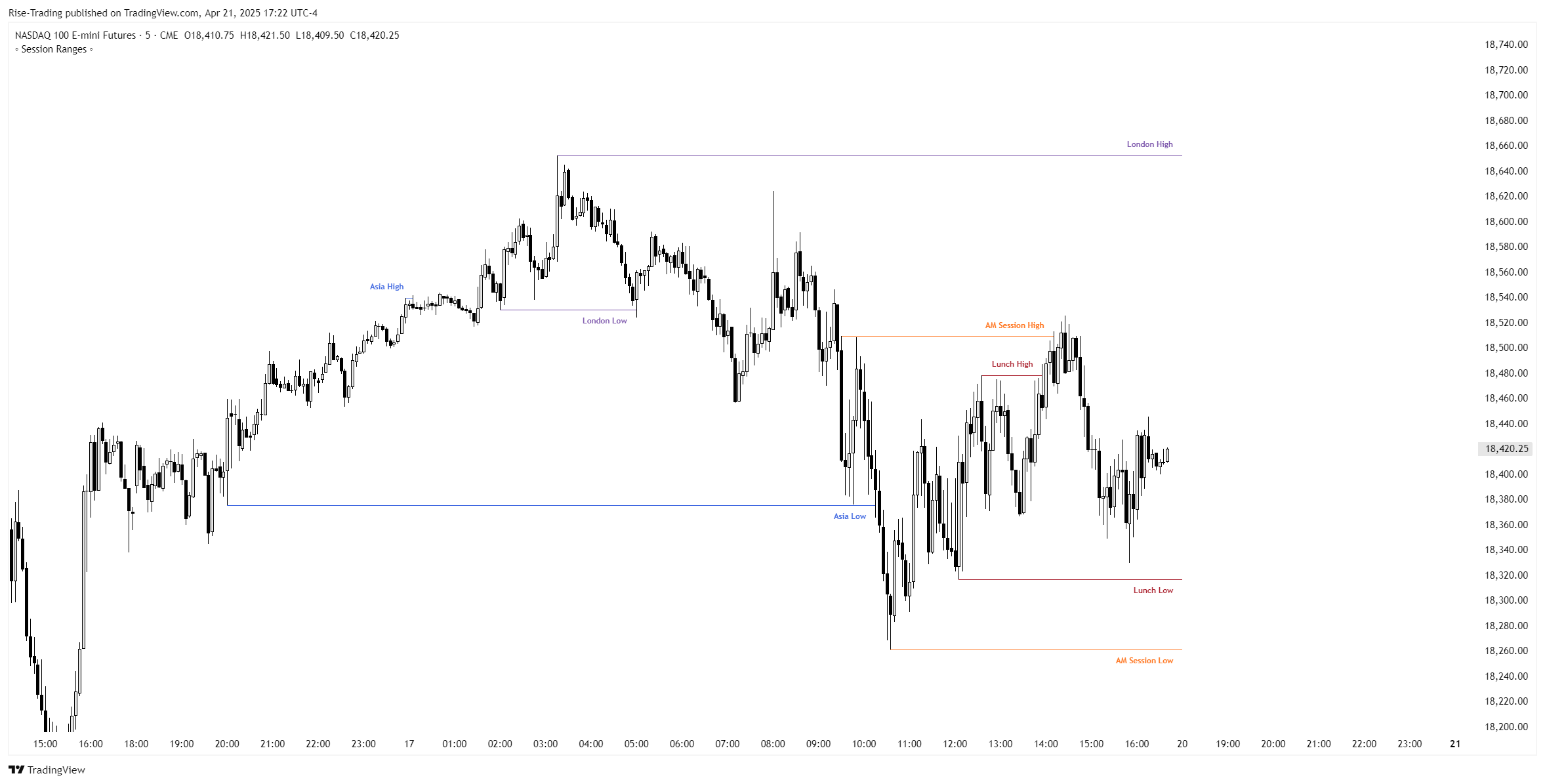 Session Ranges